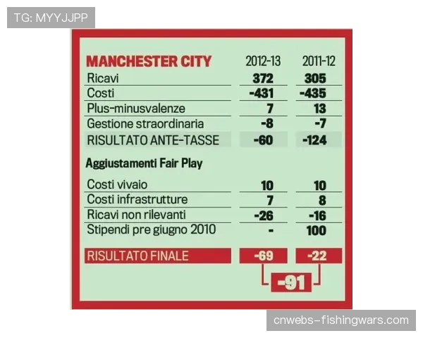 欧足联讨论财政公平法案修订，英超俱乐部运营策略需调整